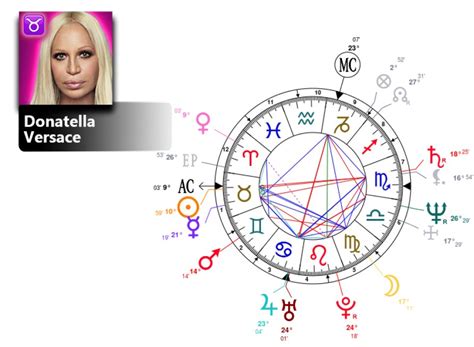 donatella versace birth chart|Donatella Versace wikipedia.